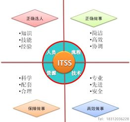 IT服務工程師培訓 技術開發能力培養的關鍵路徑